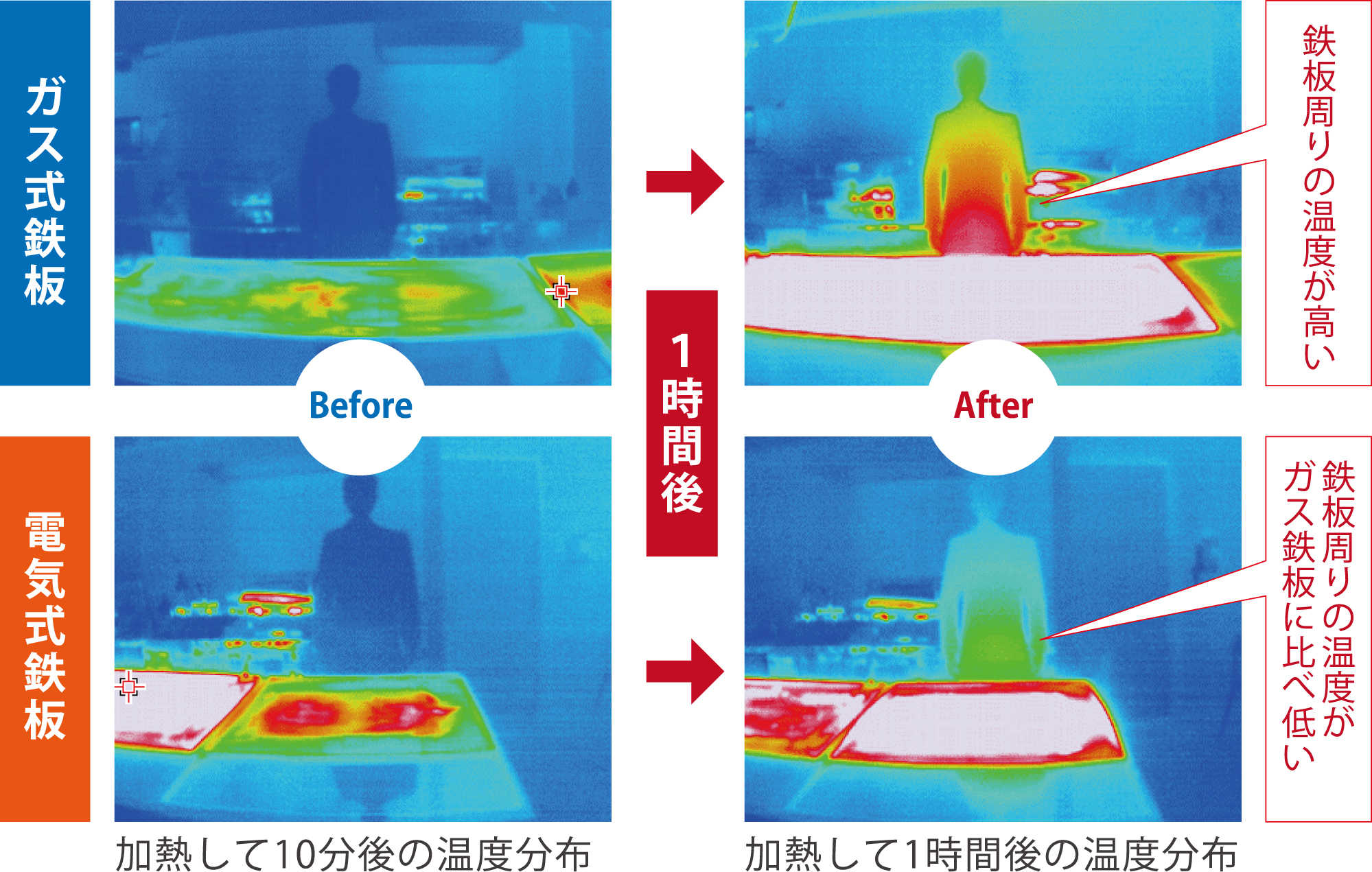 たしろ屋 電気鉄板