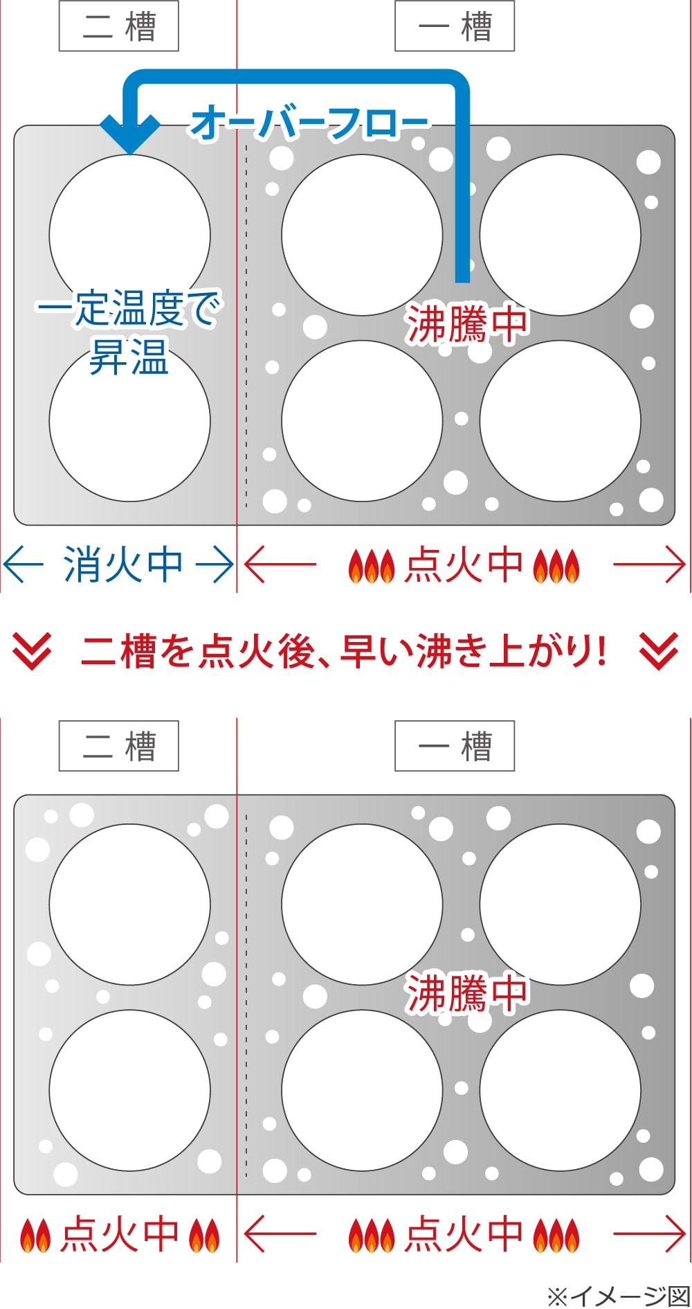 イメージ図