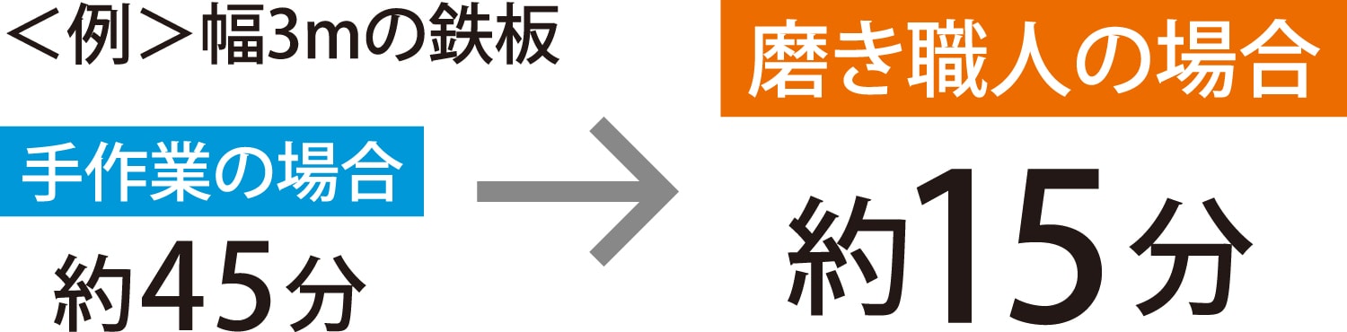 磨き職人｜製品情報｜株式会社ケーツーエススチール